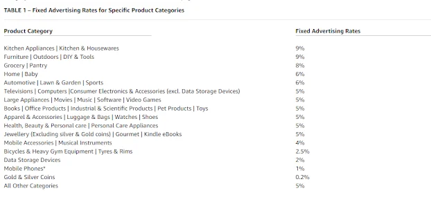 fixed advertisement rate of amazon