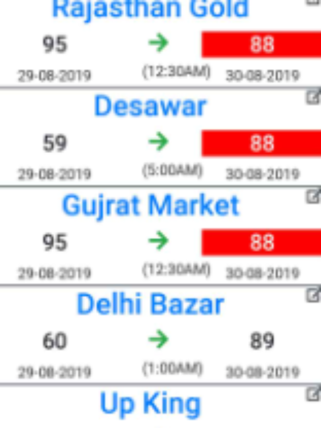 Top 10 Delhi bazaar satta charts for 2023